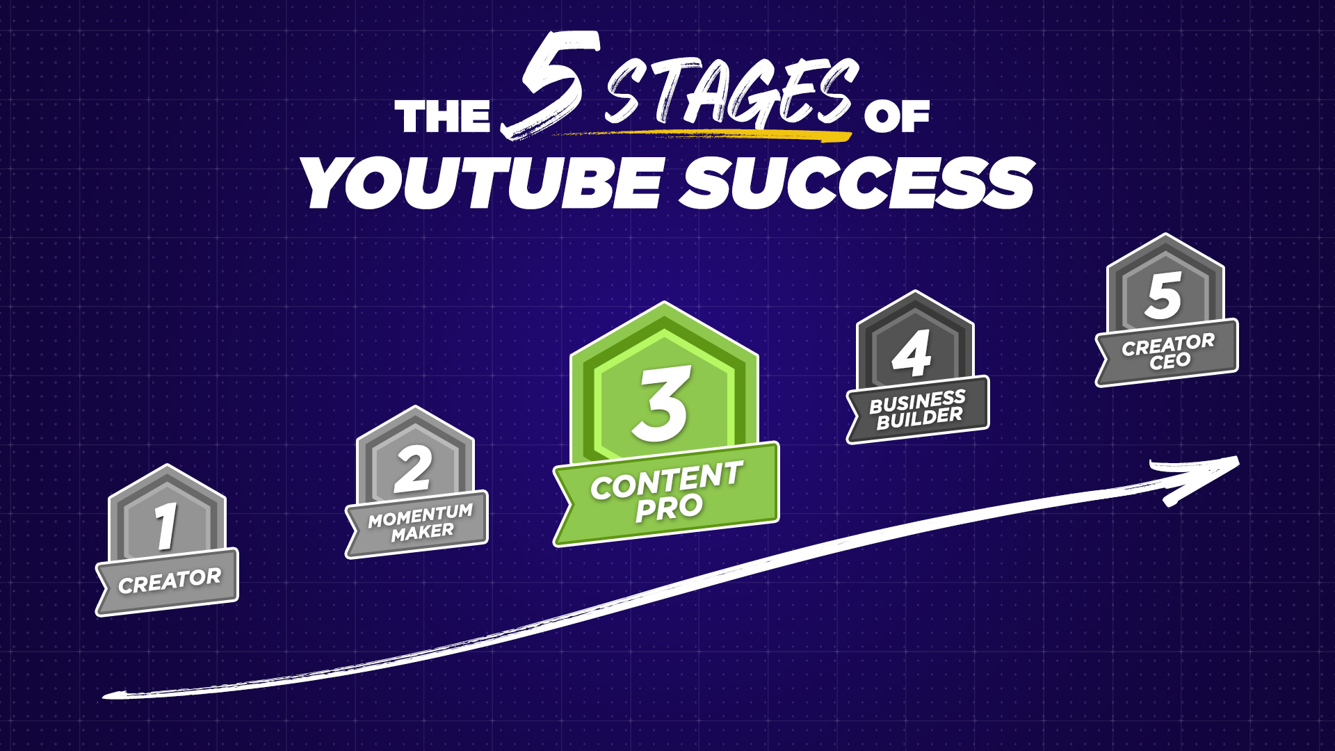 YouTube Success Journey