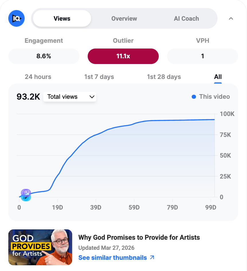 Thriving Christian Artist